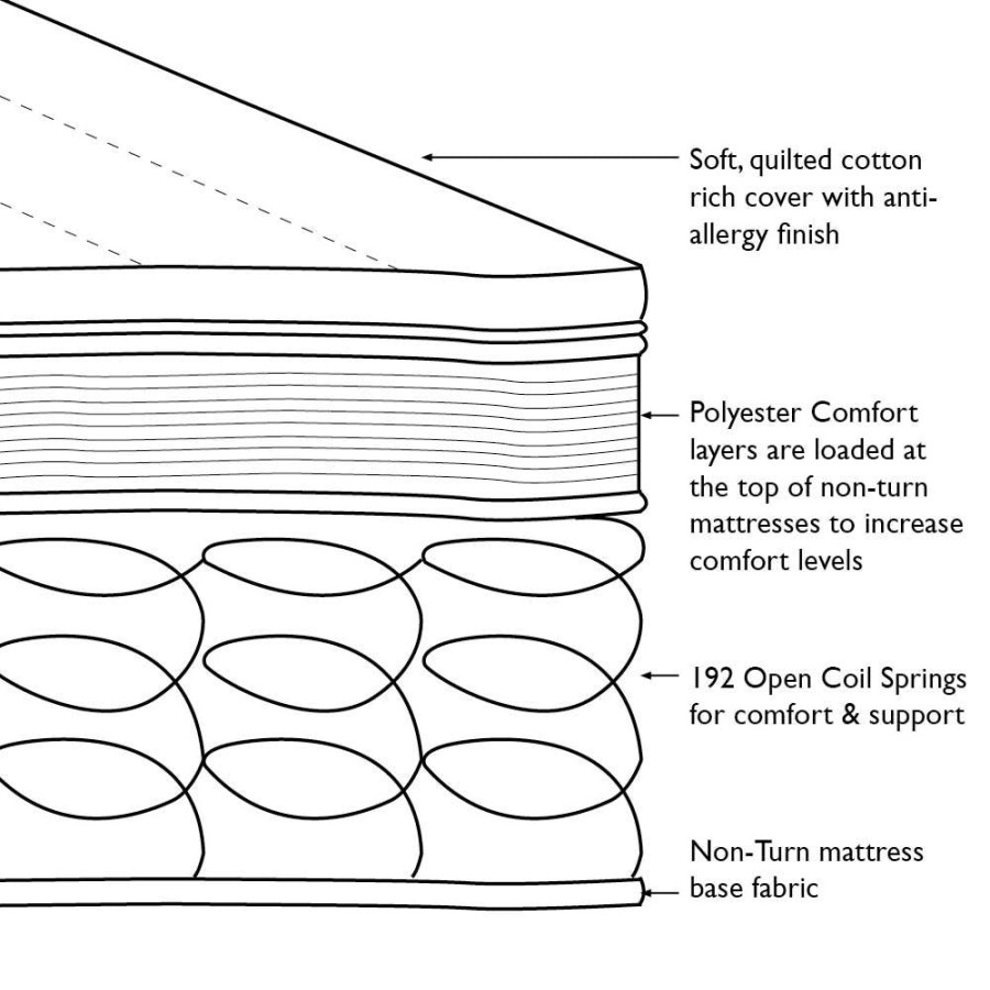 Beds & Mattresses Great Little Trading Co. Spare Beds & Sleeping Bags | Truckle Mattress (Euro Single)